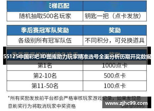 55125中国彩吧3D图库助力玩家精准选号全面分析历期开奖数据